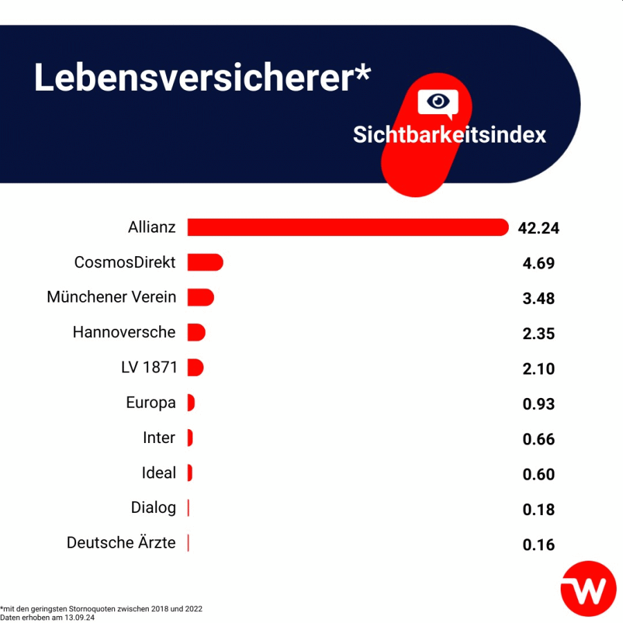 Sichtbarkeitsindex (Bild: Web-Netz)