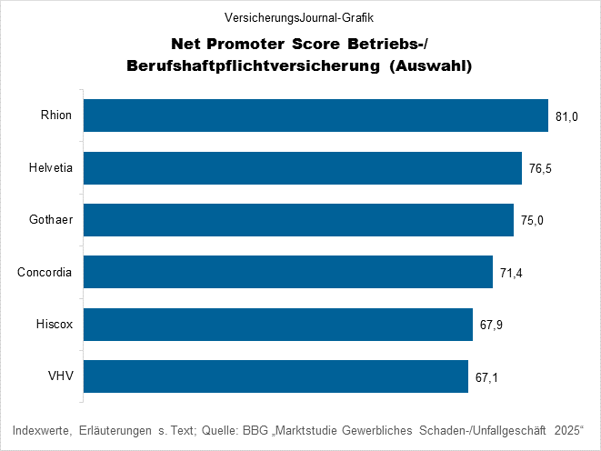 Rangliste (Bild: Wichert)