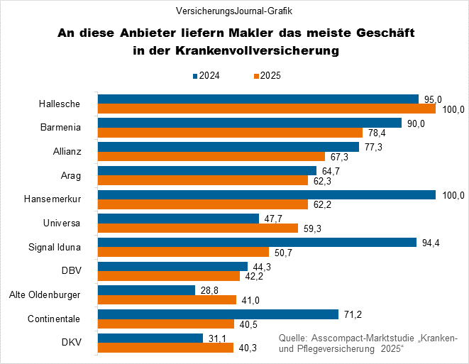 Ranking (Bild: Wichert)