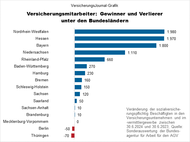 Veränderungen (Bild: Wichert)
