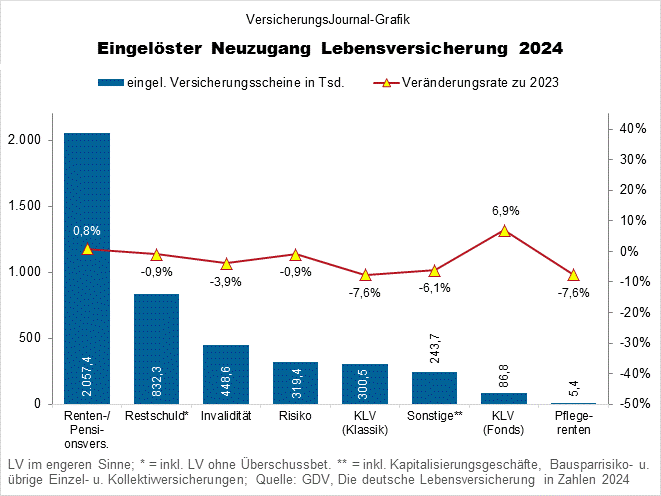 Neuzugang (Bild: Wichert)