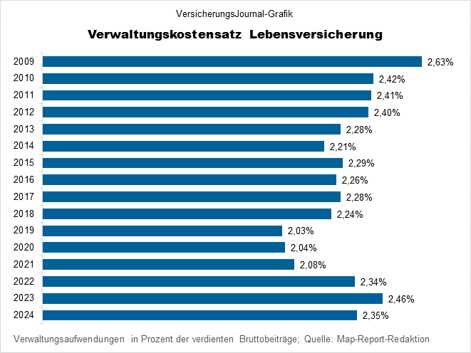 Quote 2009-2024 (Bild: Wichert)