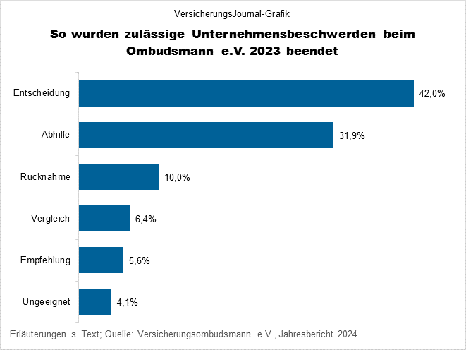 Beendigungsarten (Bild: Wichert)