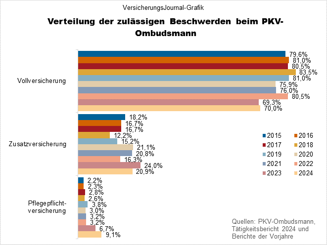 2015-2024 (Bild: Wichert)