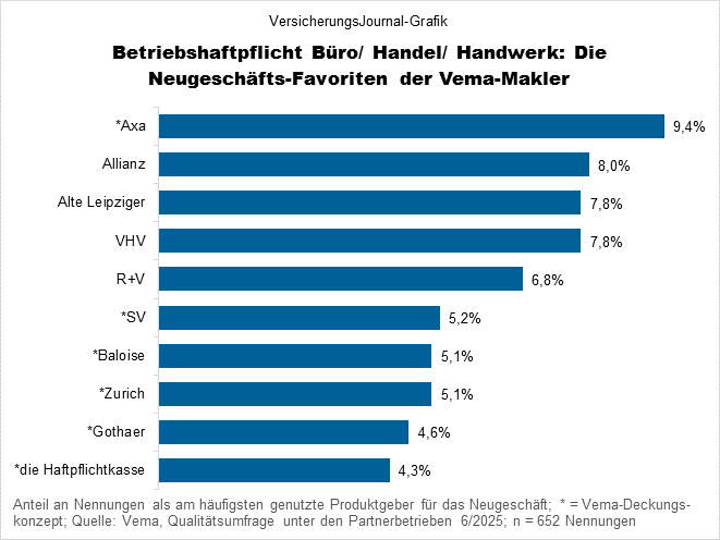 Büro, Handel, Handwerk (Bild: Wichert)