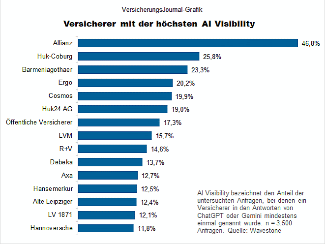Ranking (Bild: Wenig)