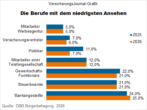 Niedriges Image (Bild: Meyer)