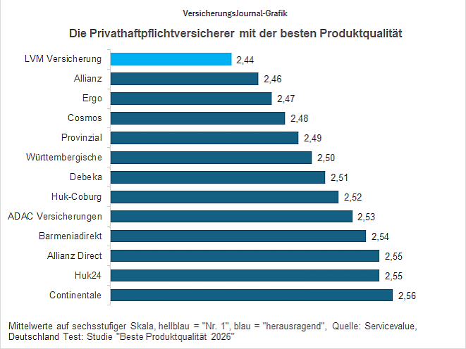 Privathaftpflicht (Bild: Wenig)