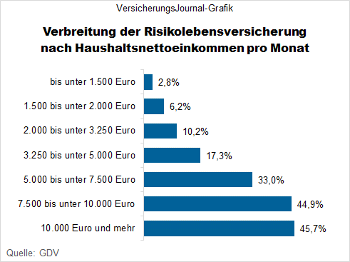 Verbreitung RLV (Bild: Hilmes)