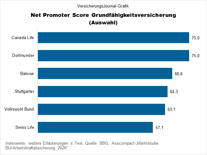 Ranking (Bild: Wichert)