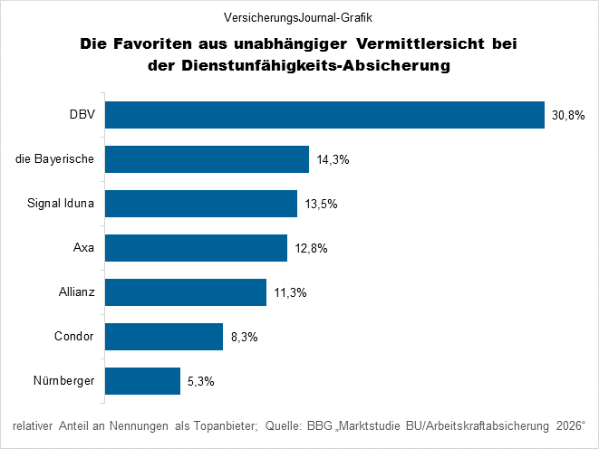 Rangliste (Bild: Wichert)