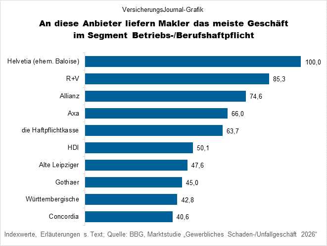 Ranking (Bild: Wichert)
