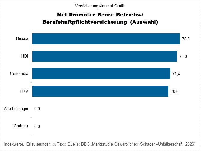 Rangfolge (Bild: Wichert)