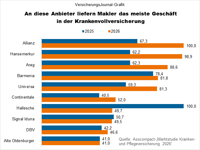 Rangliste (Bild: Wichert)