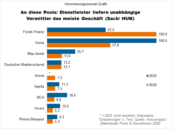 Geschäftsanteile Sach (Bild: Wichert)
