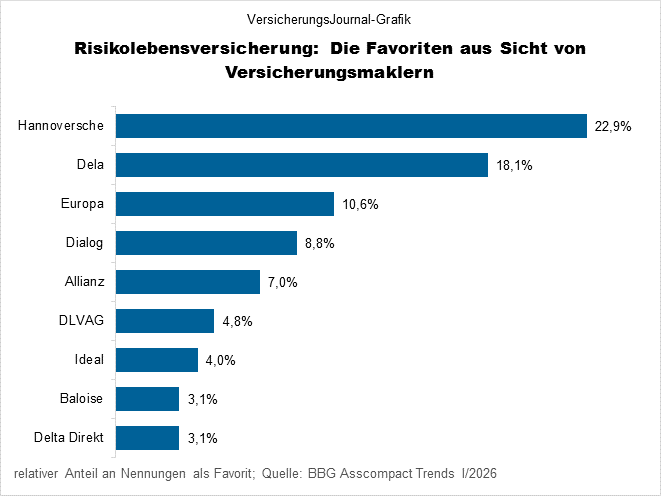 Rangliste (Bild: Wichert)