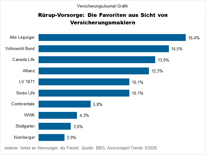 Rangliste (Bild: Wichert)
