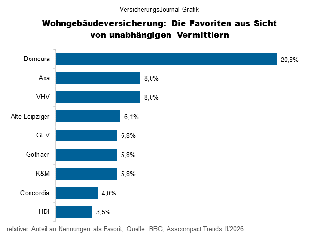 Rangfolge (Bild: Wichert)