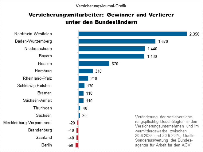 Veränderung (Bild: Wichert)
