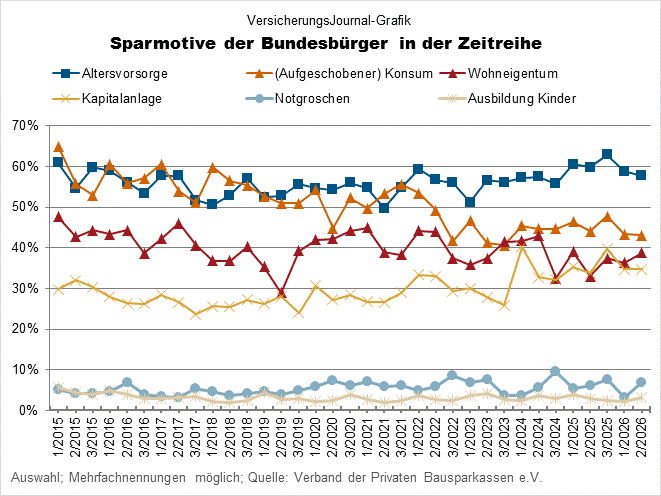 Zeitreihe (Bild: Wichert)