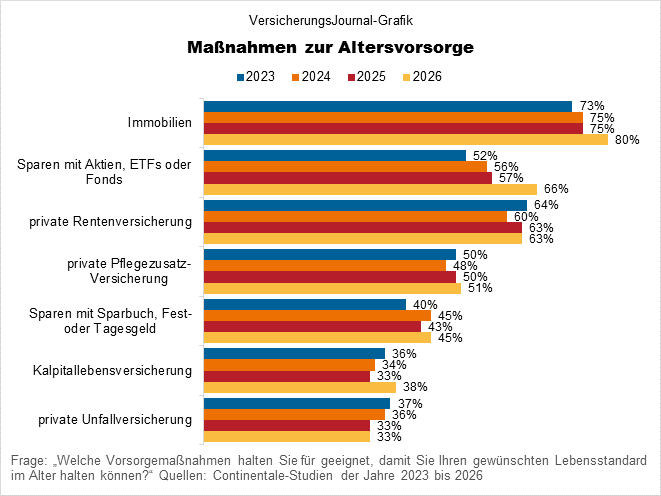Umfrageergebnisse (Bild: Wichert)