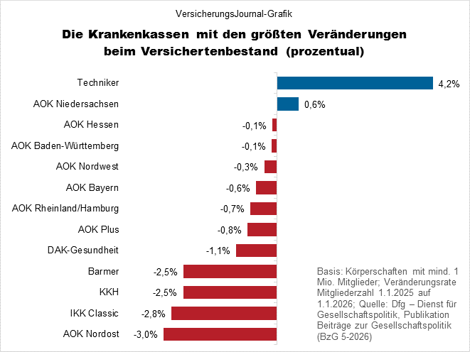 Rangliste (Bild: Wichert)