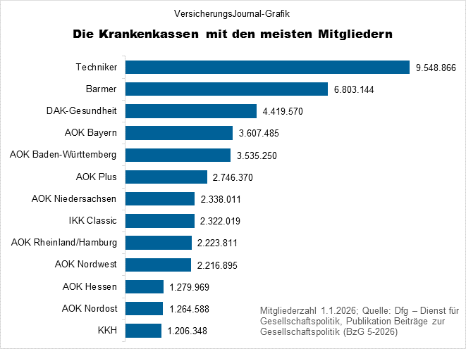 Rangliste (Bild: Wichert)