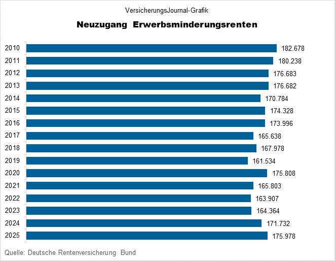 Entwicklung (Bild: Wichert)