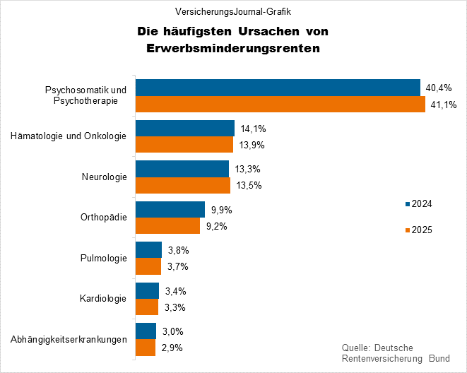 Ursachen 2024/2025 (Bild: Wichert)