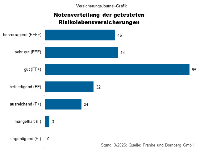 Notenspiegel (Bild: Wichert)