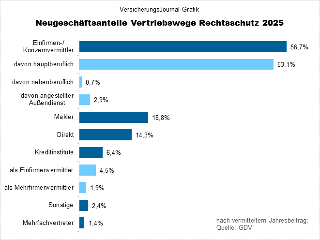 Rechtsschutz (Bild: Wichert)