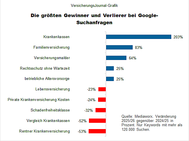 Gewinner und Verlierer (Bild: Wenig)