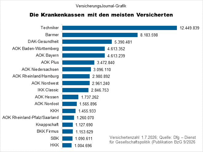 Rangliste (Bild: Wichert)