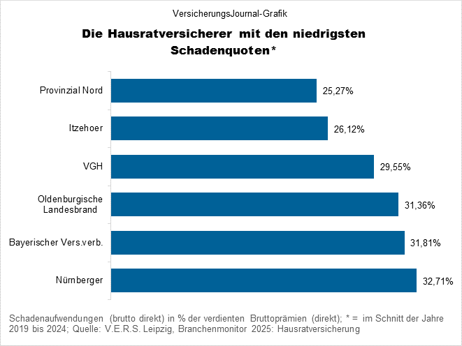 Niedrige Quoten (Bild: Wichert)