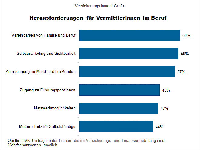 Herausforderungen für Vermittlerinnen im Beruf (Bild: Wenig)