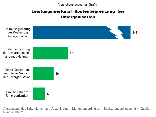 Kostenbegrenzung (Bild: Wichert)