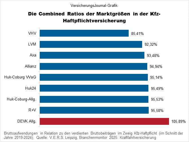 Combined Ration Marktgrößen (Bild: Wichert)