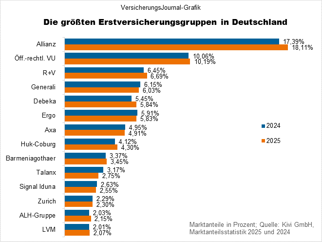 Rangfolge (Bild: Wichert)