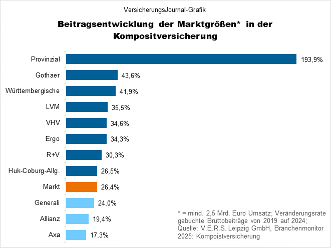 Veränderungen (Bild: Wichert)