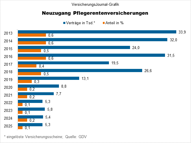 Neuzugang (Bild: Wichert)