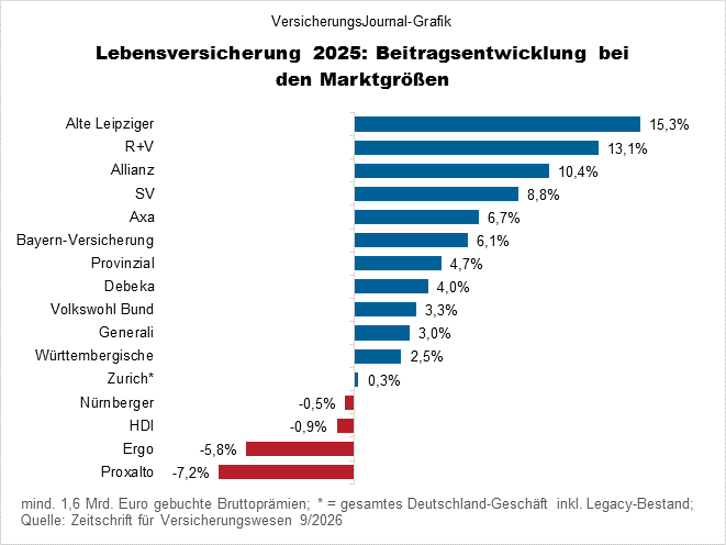 Veränderungen (Bild: Wichert)