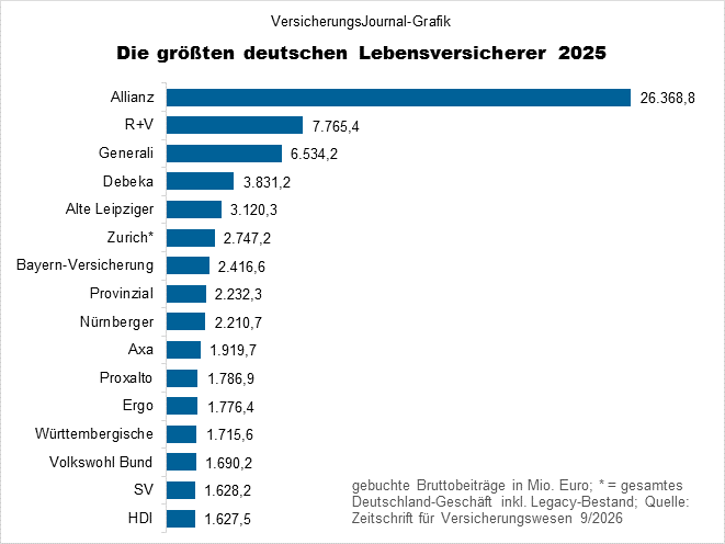 Rangliste (Bild: Wichert)