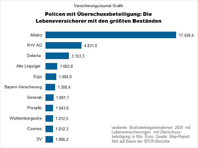 Rangliste (Bild: Wichert)