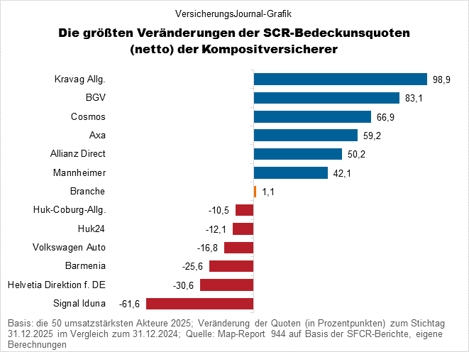 Veränderungen (Bild: Wichert)
