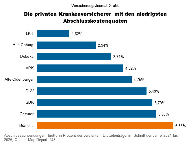 Niedrige Quoten (Bild: Wichert)