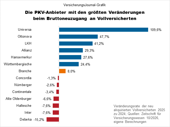 Veränderung (Bild: Wichert)