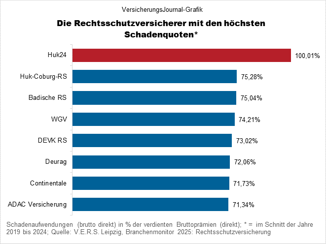 Hohe Quoten (Bild: Wichert)