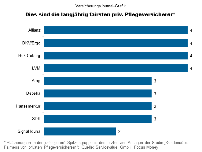 Top-Anbieter (Bild: Wichert)