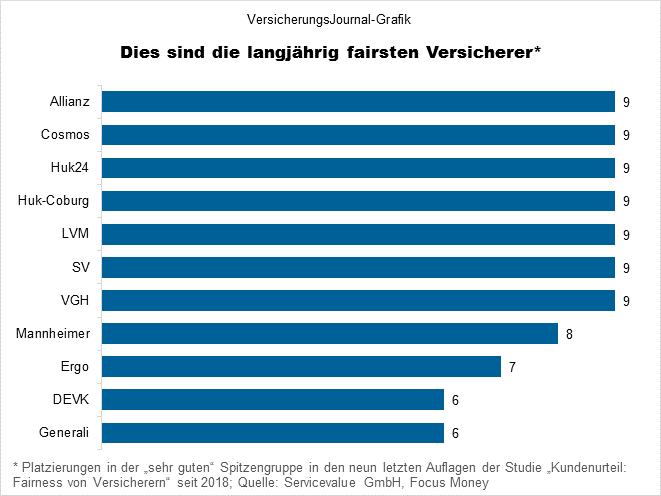 Top-Anbieter (Bild: Wichert)