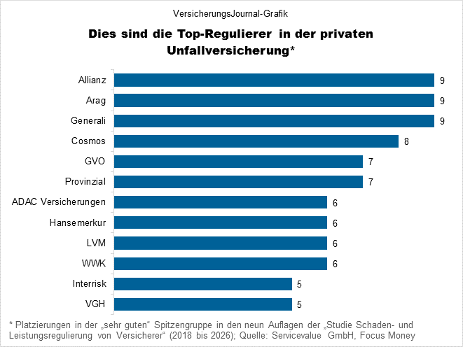 Top-Regulierer (Bild: Wichert)